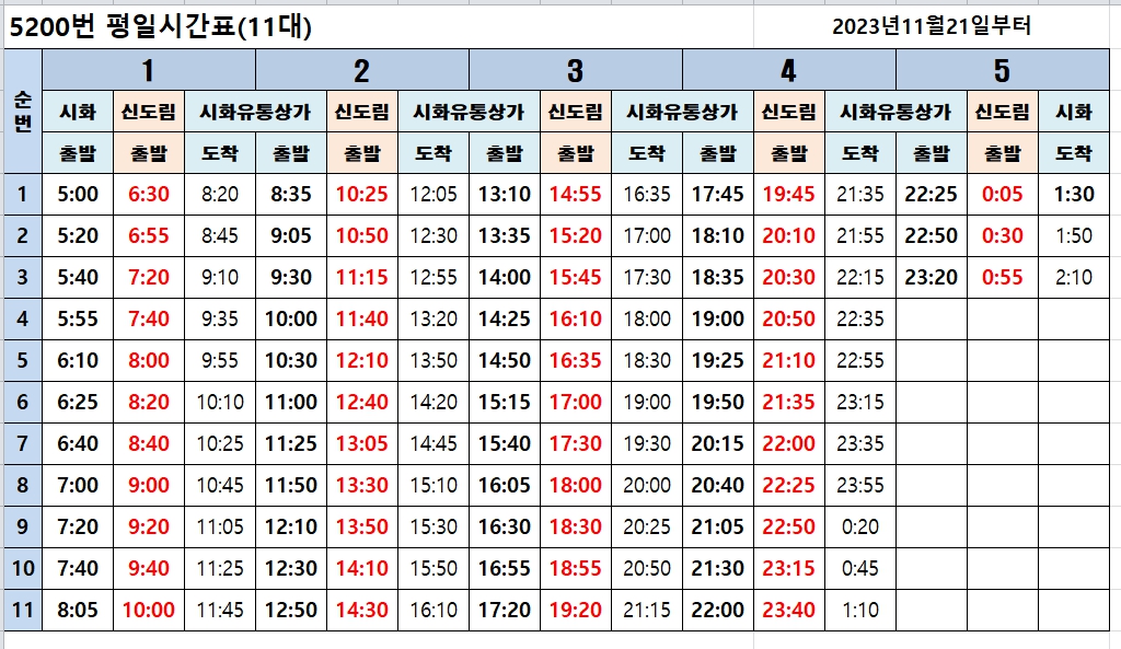 시흥 5200번 시간표 이미지